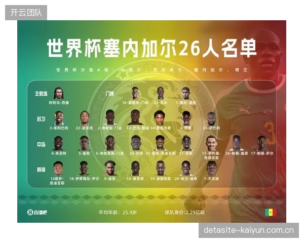 塞内加尔防线经验丰富，库利巴利与爱德华·门迪的组合是球队非洲杯卫冕的基石。